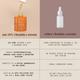 Inde Wild 15% Vitamin C with Turmeric, Niacinamide for Acne Scars, Hyperpigmentation & Brightening 30 ml - Face Serum