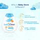 Baby Dove Sensitive Care Rich Moisture Lotion 200 ml - Creams, Lotions & Oils