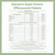 Zaocare Supergreen Tablets 15's - General Health