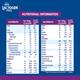 Nestle LACTOGEN PRO 2 Follow Up Formula with Probiotic L.reuteri After (After 6 to 12 months) 400 g - Baby And Infant Supplements