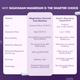 Rasayanam Magnesium Glycinate Tablets 60's - Calcium And Minerals