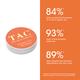 TAC - The Ayurveda Co. Vitamin C Lip Scrub for Women and Men Enriched with Vitamin E 20 gm - Lip Scrubs