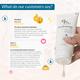 Fixderma Peelonate AHA Face Cleanser 100 ml - Face Gels
