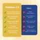 PentaSure 2.0 High Protein High Calorie Powder - Vanilla Flavour 400 g - Daily Health Drinks