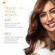 Dove Peptide Bond Strength Shampoo 650 ml - Shampoos