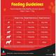 Nestle Purina Supercoat Healthy Weight With Chicken Dog Food 3 kg - Petfood