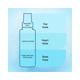 Ital Veloce Blue Moon Intoxication Fine Fragrance Mist 120 ml - Men Perfumes (Edt/Edp)