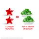 LIVOGEN STRAWBERRY FLAVOUR IRON Gummies 30's - Anaemia-VMA