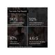 Bare Anatomy Scalp Scrub Up To 99% Dandruff Reduction Gently Removes Product, Pollution & Oil Buildup 250gm - Hair Creams