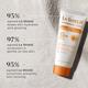 La Shield FISICO SPF 50+ & PA+++ Matte Sunscreen Gel 50 gm - Face Sunscreen