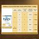 Nestle Nan Excella Pro 2 (6 Months+) Powder 400 gm (Refill Pack) - Baby And Infant Supplements