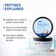 Plum Coconut & Peptides Strength & Shine Hair Mask I Coconut Oil, Pea Peptide I For All Hair Types 200gm - Hair Masks & Packs