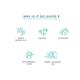 mCaffeine Coffee Prep Gift Kit 1's - Facial Kits