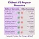HealthBest Kidbest Multivitamin & Multimineral Gummies 30's - Multi-Vitamins