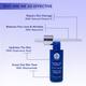 The Mom's Co. Natural Age Control Face Serum with The Power Of Bakuchiol Repairs & Smoothens 30ml - Face Serum