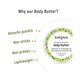 Sirona Body Butter 15 gm - Body Butter