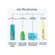 Foxtale Oil Free Moisturizer with Red Algae Extract, Blue Green Algae Extract, Niacinamide 100 gm - Face Moisturizers
