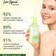 The Love Co. Tea Tree Aloevera Gel 250 ml - Face Gels