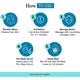SkinQ Hydrate DIY Active Facial Kit - Single Use 25 ml - Facial Kits