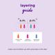 Plum Specialist Serums - Starter Pack Set of 5 Mini Serums 15 ml - Face Serum