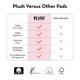 Plush 100% Pure US Cotton Pack (8 L Pads + 6 XL Pads + 2 Panty Liner) - Sanitary Napkins