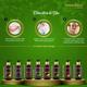 COROnation Herbal Aloe Vera and Neem Body Wash 300 ml - Shower Gels & Body Wash