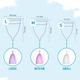 Sirona Reusable Menstrual Cup - Small (Pack of 2) - Menstrual Cups