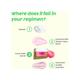 Plix The Plant Fixguava with 3% Niacinamide 15gm - Under Eye Creams & Serums