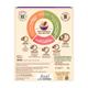 Nestle Cerelac Baby Food Cereal No Refined Sugar - 5 Grains & Fruits (For 18 to 24 Months Baby) 300 g - Baby And Infant Supplements