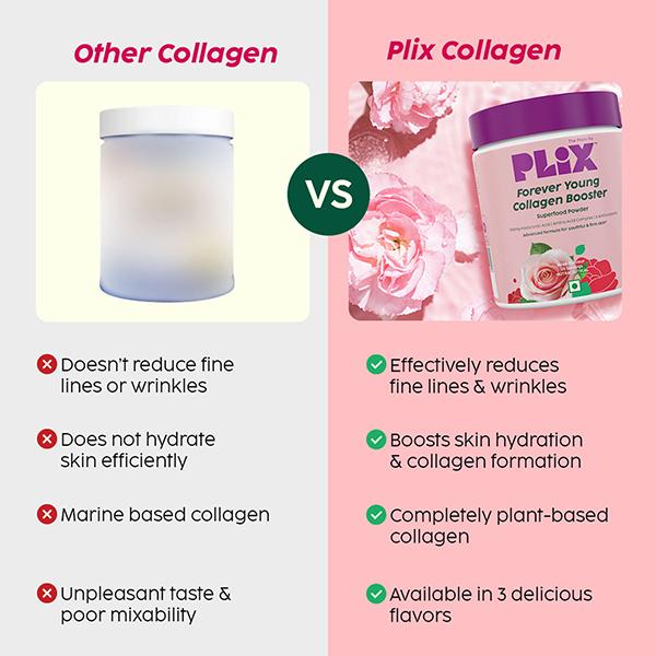 Plix The Plant Fix Collagen Supplement Powder To Support Skin Elasticity 2's - Hair & Skin