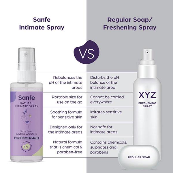 Sanfe Natural Intimate Spray - Lavendar & Tea Tree 50 ml - Intimate Care