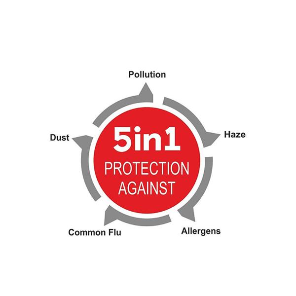 Indiklin Reusable Cloth Mask (Pack of 5) - Face Mask