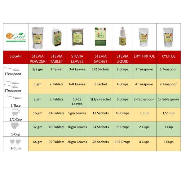So Sweet 100% Natural Sugarfree Sweetener Stevia Liquid (Pack of 3) 300 Drops 15 ml - Sugar Substitute