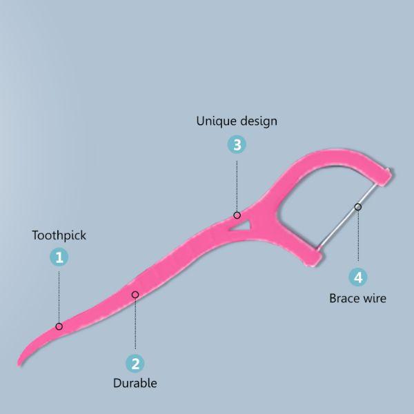 Oralvit Dental Floss 20's - Floss & Tongue Cleaners