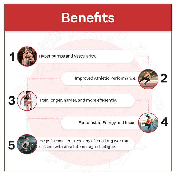 Vogue Wellness L-Arginine 1000 mg Tablet 60's - Amino Acids