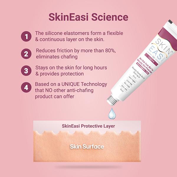 SkinEasi Regina Anti Rub Rash Gel 20 gm - Lotions & Creams