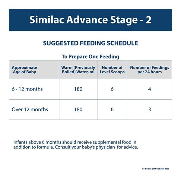 Similac Follow-Up Infant Formula Stage 2 400 gm - Baby And Infant Supplements