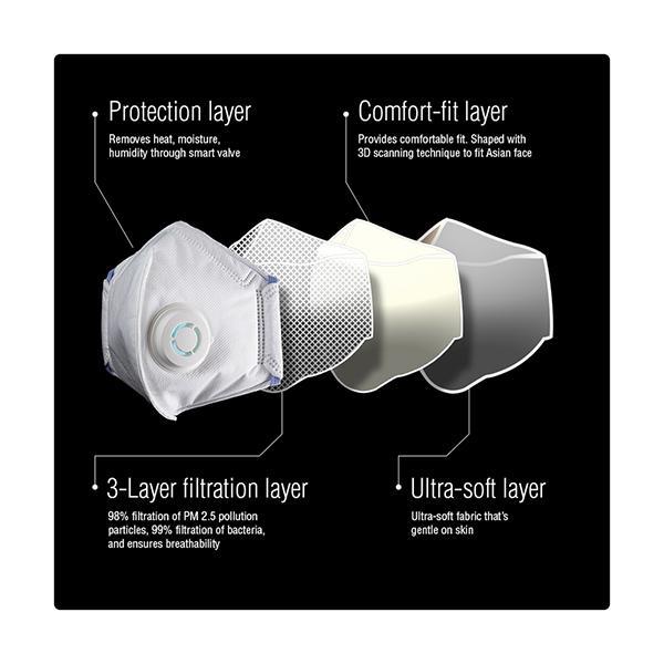 Dettol Siti Shield Air-Pollution Smart Mask - N95 (L) - Face Masks