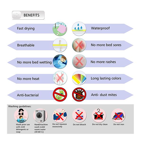 Cozymat Waterproof Bed Protector Combo - Navy Blue (L) + Plum & Firoza (S) - Baby Bedding