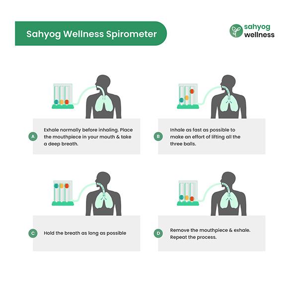 Sahyog Wellness Respiratory Three Balls Breathing Lung Exerciser - Two Tubes - Respiratory Care Devices