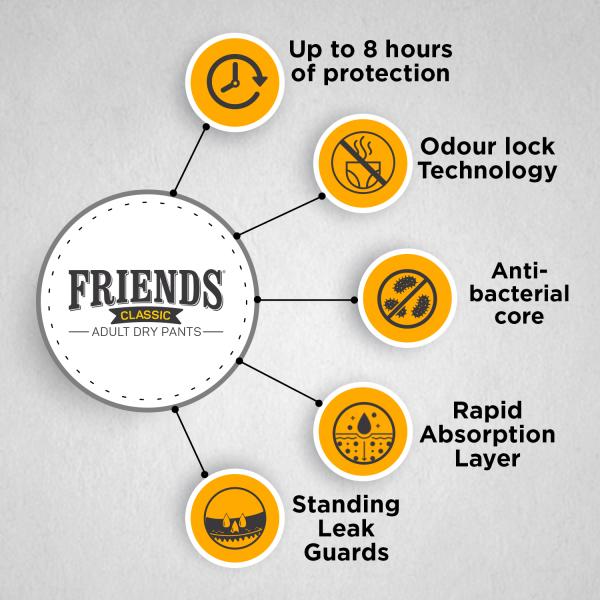 Friends Adult Dry Pants - Classic (M) 10's - Adult Diapers & Pads