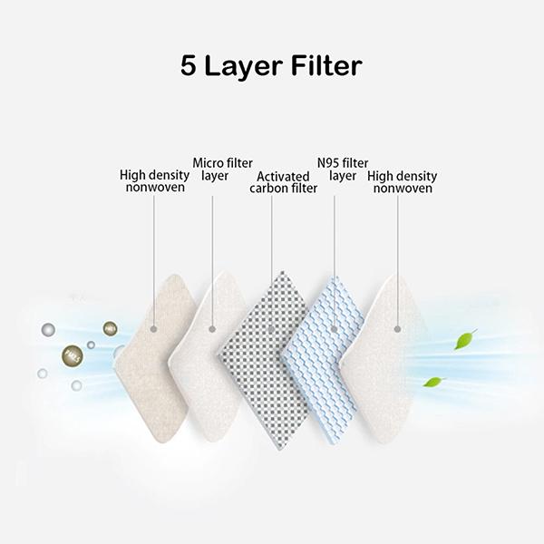 1Mile 5 Layer N95 Mask with Respirator - Grey - Face Mask