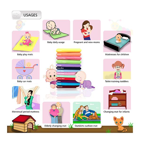 Cozymat Waterproof Bed Protector Combo - Navy Blue (L) + Plum & Firoza (S) - Baby Bedding