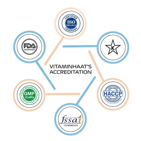Vitaminhaat Slimaxe Pro-Lean Series Fat Burner Capsule 90's - Weight Loss