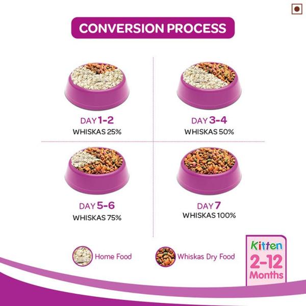 Whiskas Junior Mackerel Flavor 450 gm - Petfood