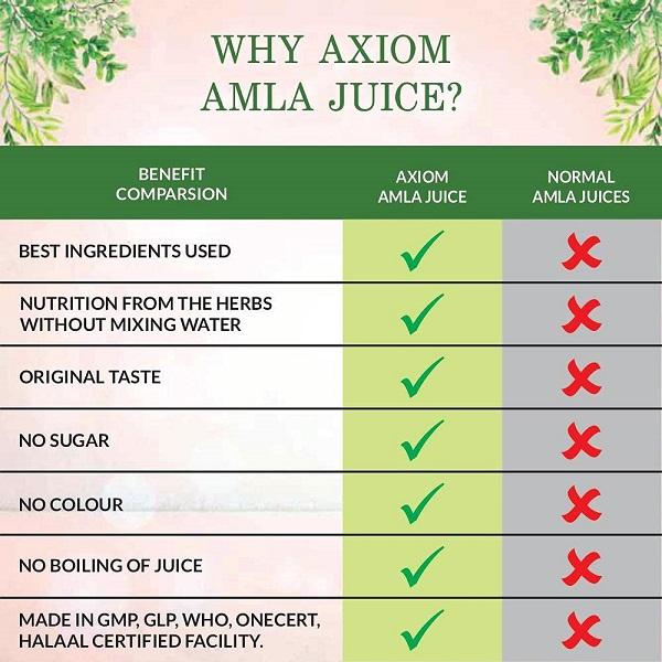 Axiom Jeevan Ras Amla Juice 1 ltr - Speciality Medicines
