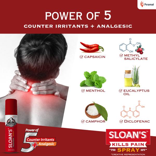 Sloan's Pain Relief Spray 55 gm - Pain Relief Spray