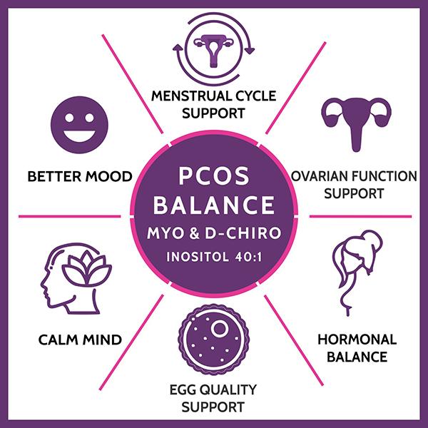 CF Nova-PCOS Balance Tablet 60's - General Health