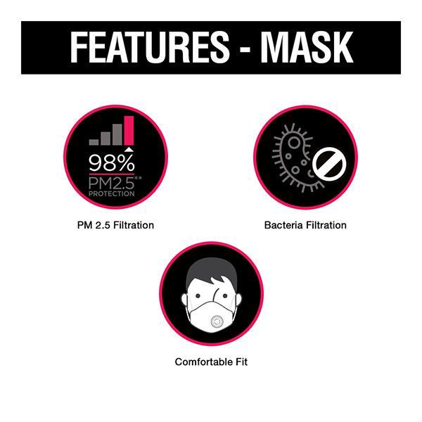 Dettol Siti Shield Air-Pollution Smart Mask - N95 (L) - Face Masks