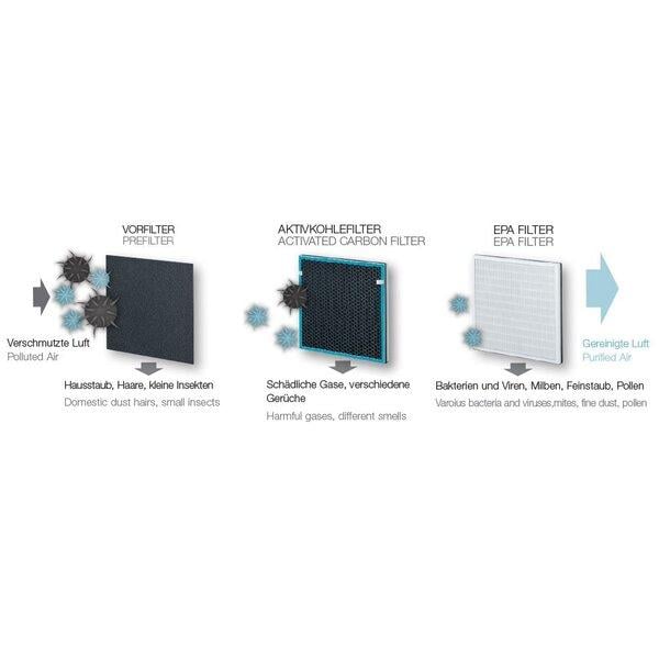 Beurer Air Cleaner (LR 200) - Air Fresheners